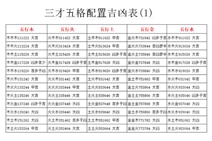 三才吉凶表|三才配置吉凶表,三才配置吉凶详解